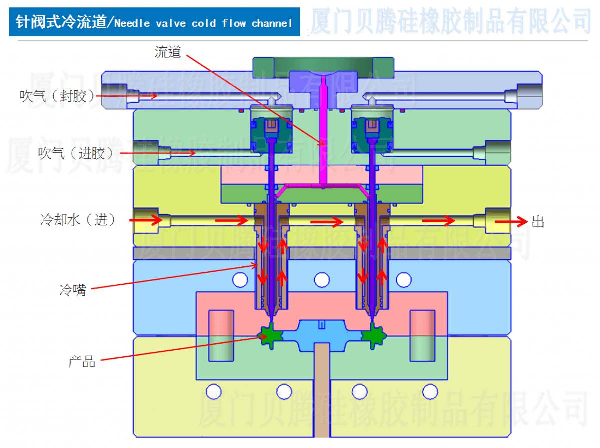 液态硅胶模具设计指南 液态硅胶模具 液态硅胶注塑模具 厦门贝腾硅橡胶制品有限公司